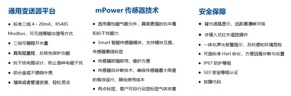 GT-MP820氣體檢測儀產品特征